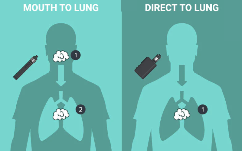 The differences between DTL and MTL